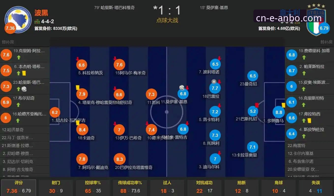 波黑vs意大利：一场点球大战背后的世界杯突围密码